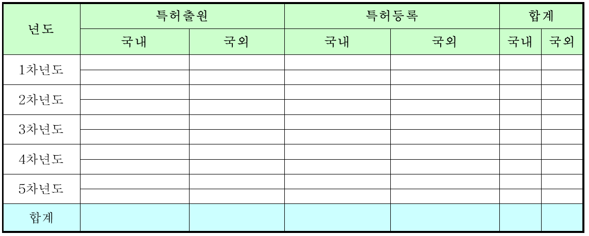 소재은행 및 은행 관련으로 산출된 특허 출원 및 등록 성과