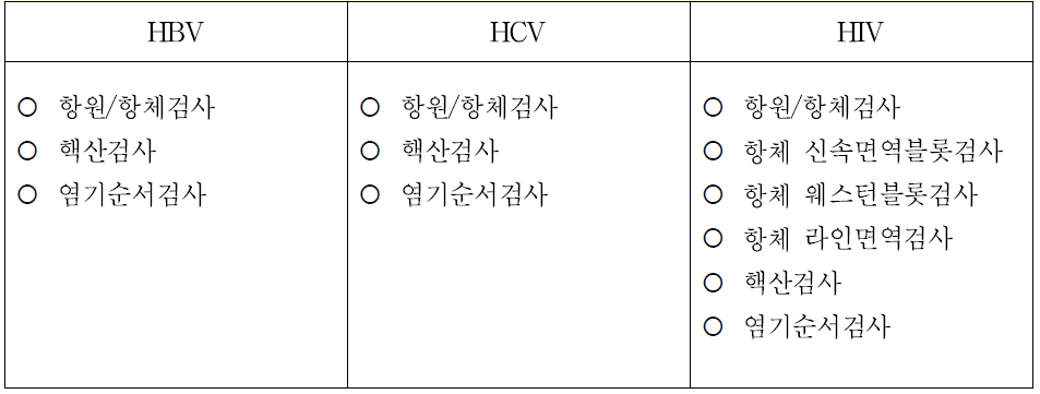 소재검증방법