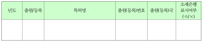 보유 소재를 활용한 특허등록 및 출원 내역서