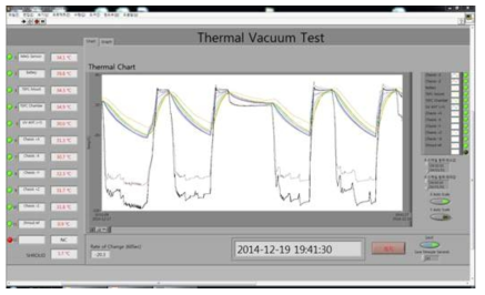 Thermal Monitoring Program