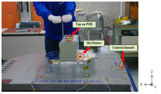 Location of external accelerometer points