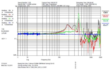 Post sine sweep vibration test_1 (X axis)