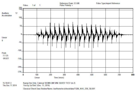 12 ch data of quasi-static (sine burst) vibration test (Z axis)