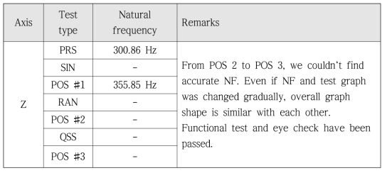 Comparison of natural frequency (Z axis)