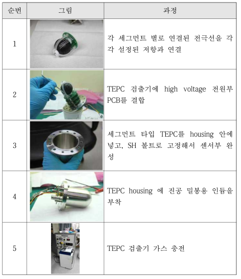 TEPC 조립과정