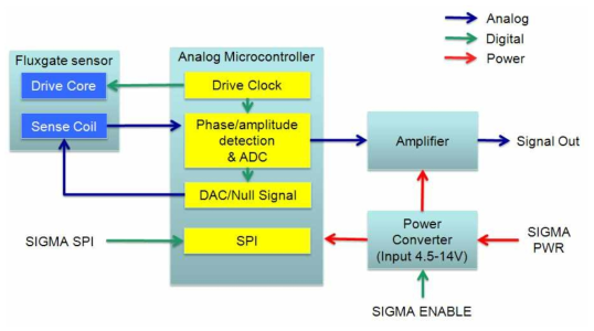 Magnetometer 회로 결선도