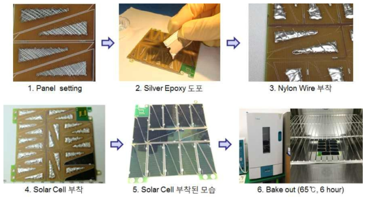 태양전지판 제작과정