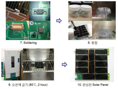 태양전지판 제작과정