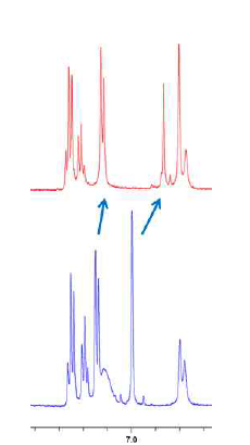 MD2 결합에 의한 TrpRS (113-135) peptide의 aromatic 신호의 변화