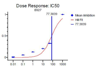 hERG K+ channel assay (Patch clamp)