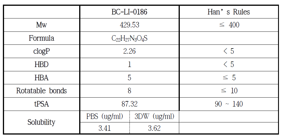 BC-LI-0186의 물리화학적 성질과 Han’s rules