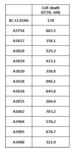 BC-LI-0186 유도체들의 SW620 세포 사멸 유도 효과