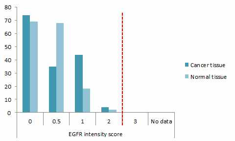 EGRF intensity score