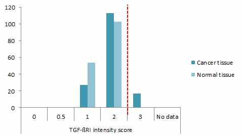 EGRF intensity score