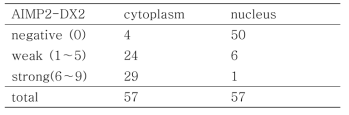 비소세포폐암 조직에서 AIMP2-DX2의 발현