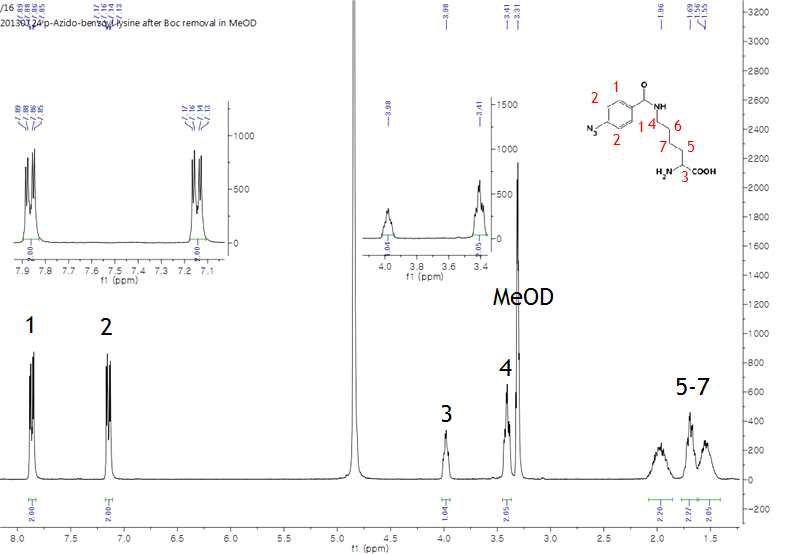 4-azidobenzoyl-L-lysine 의 NMR 분석 결과