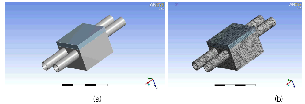 (a) Small scale mock up의 열해석을 위한 Pro-Engineer 모델링 (b) 열해석을 위한 ANSYS meshing