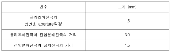 전극설계 변수의 전산모사결과