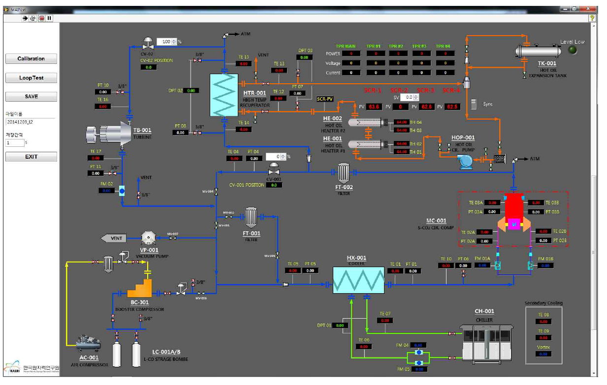 2단계 저압축비 발전루프 HMI 화면