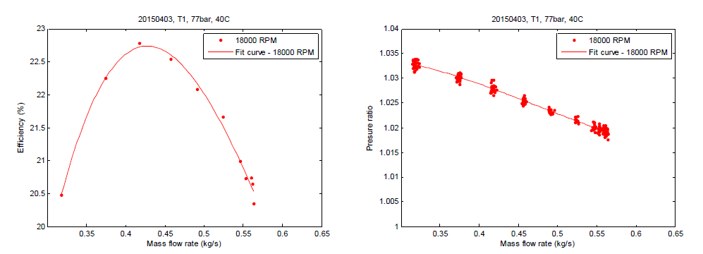 압축기 성능 곡선, Case# 20150403-T1