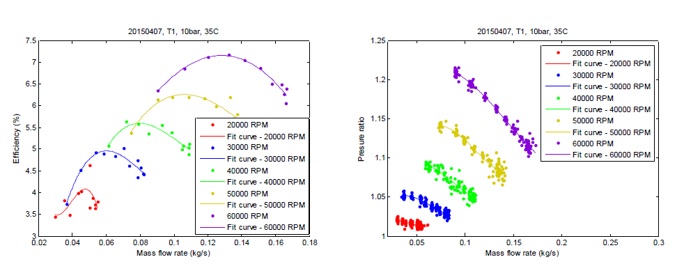 압축기 성능 곡선, Case# 20150407-T1