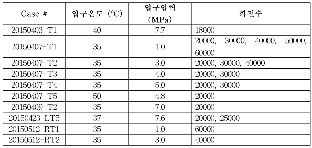 수행된 압축기 성능실험 케이스 목록