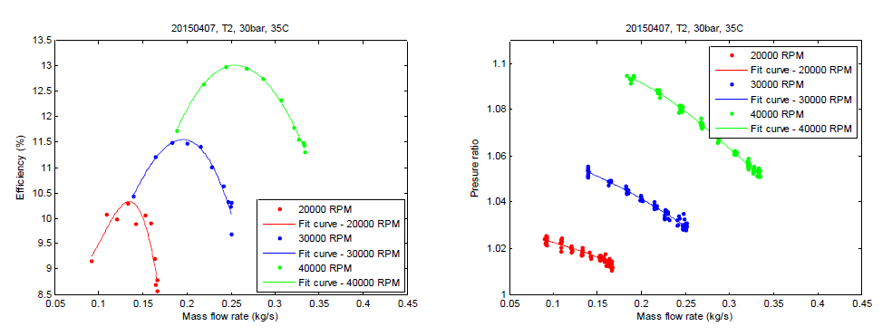 압축기 성능 곡선, Case# 20150407-T2