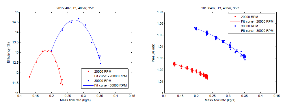 압축기 성능 곡선, Case# 20150407-T3