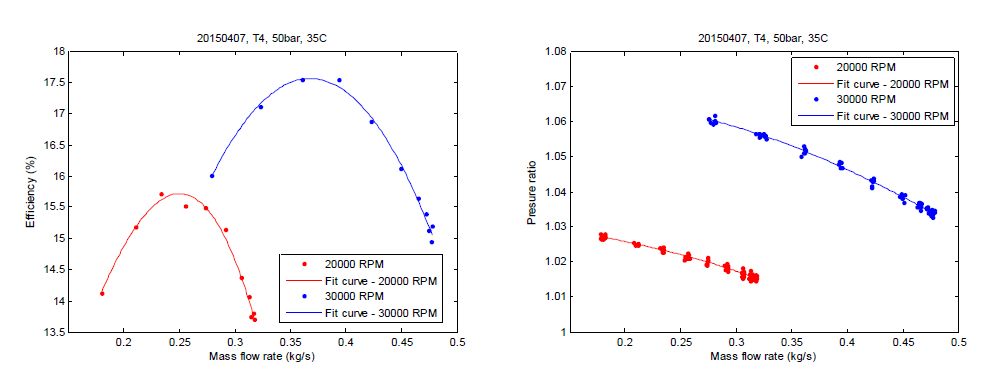 압축기 성능 곡선, Case# 20150407-T4