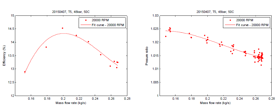 압축기 성능 곡선, Case# 20150407-T5