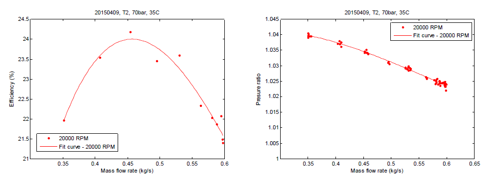 압축기 성능 곡선, Case# 20150409-T2