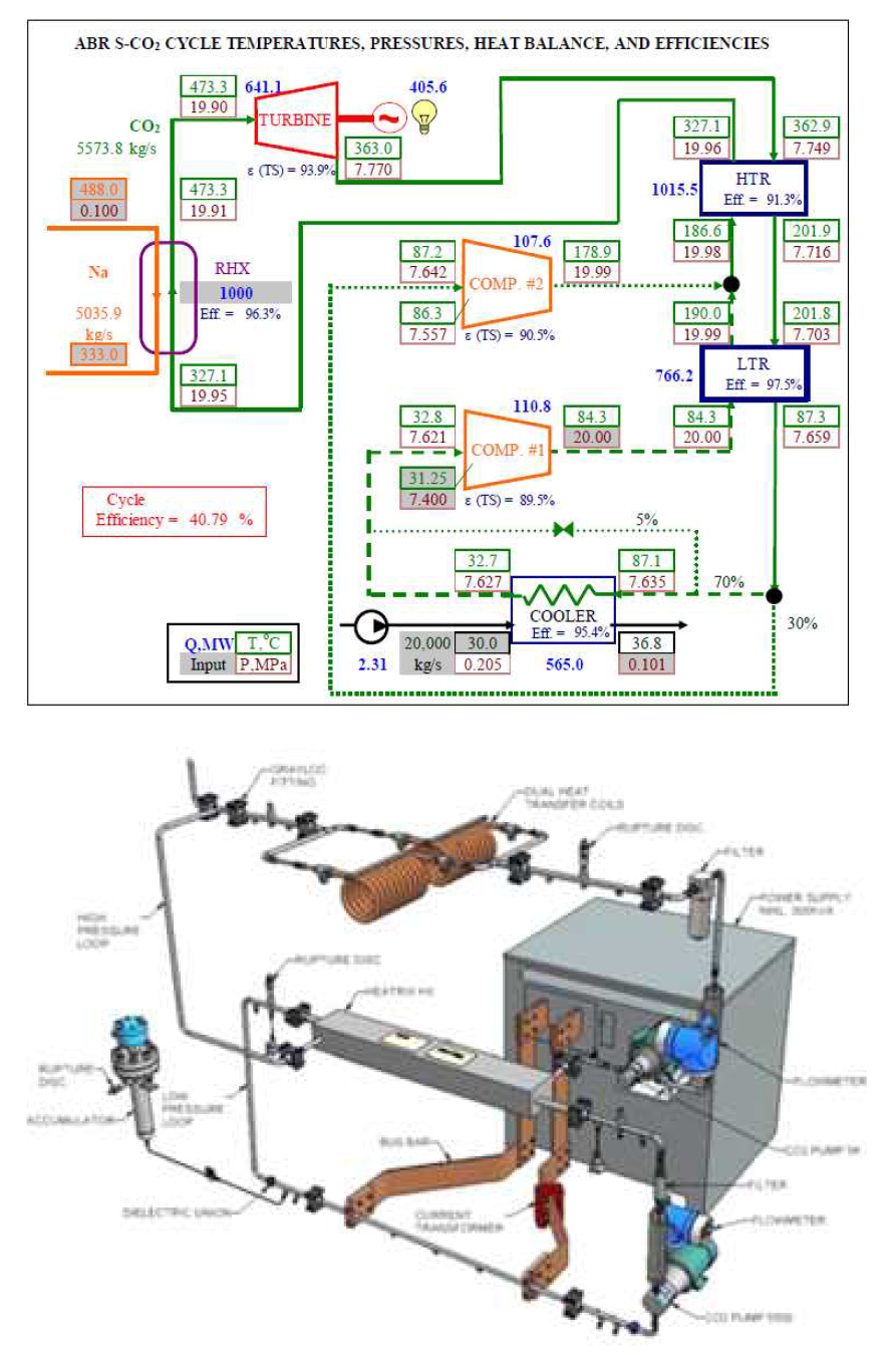 (상) ANL의 초임계 CO2 브레이튼 싸이클 개략도 (하) PCHE 실험 루프