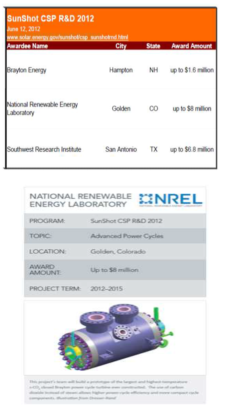 DOE Sunshot Project