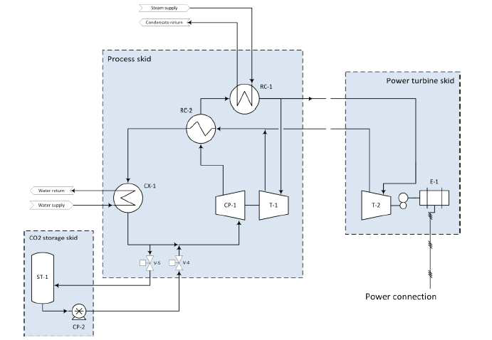 EP100 실험장치 process flow diagram (PFD)