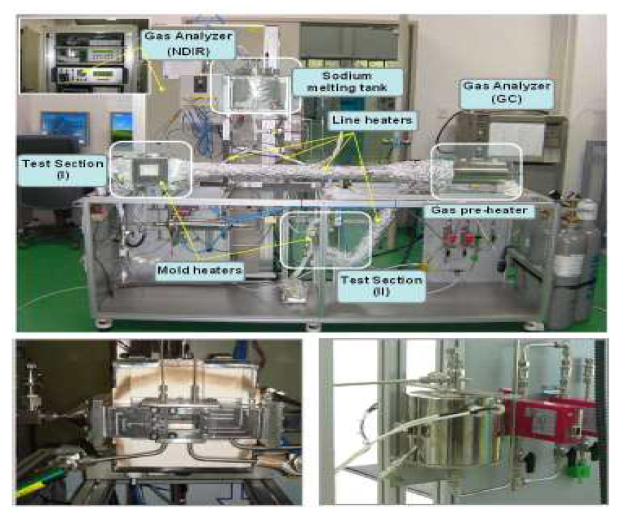 KAERI의 Na-CO₂ 반응 실험장치