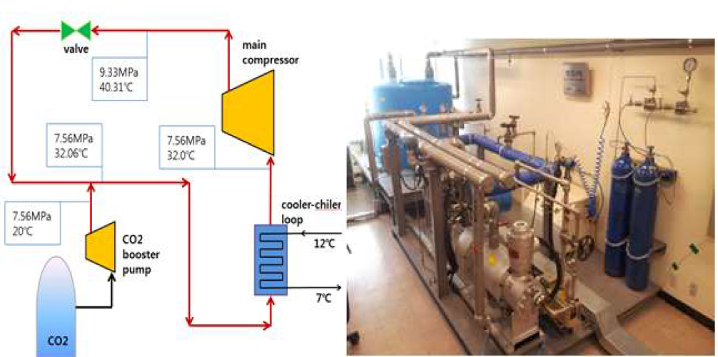 KAIST 초임계 CO₂ 압축기 실험장치(SCO2PE)