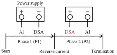 Polarity exchange