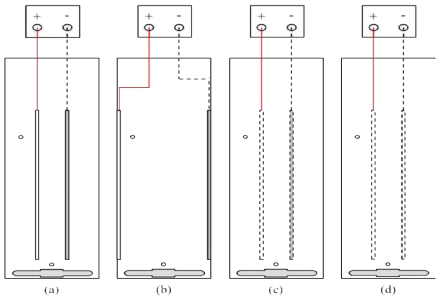Electrodes arrangement in harvest chamber: (a) Al-DSA (plate, gap: 15 mm), (b) Al-DSA (plate, gap: 50 mm), (c) Al-DSA (mesh, gap: 15 mm), (d) Al-Al (mesh, gap: 15 mm)