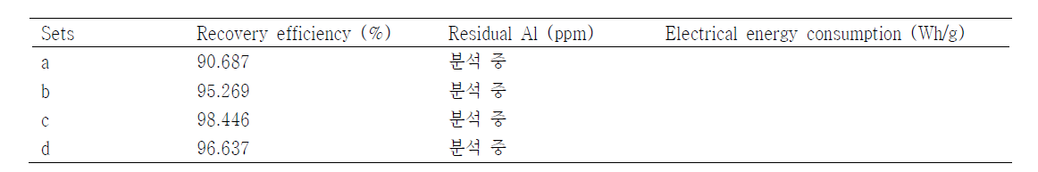 The effect of electrodes arrangement with pulsed direct current in continuous harvest system