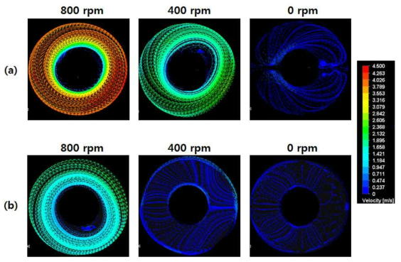(a) open blade와 (b) blocking blade의 회전속도 800, 400, 0 rpm 일 때, 멤브레인 표면에서의 유체 속도 분포도