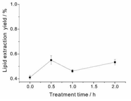 미세조류 배양액 hexane extraction