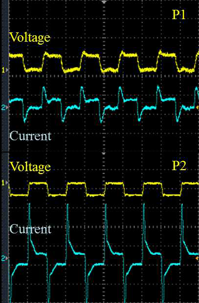 Oscilloscope images of pulse current (based voltage)