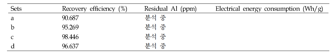 The effect of electrodes arrangement with pulsed direct current in continuous harvest system