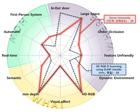 Jacobs Univ.의 3D scanning 기술과의 비교