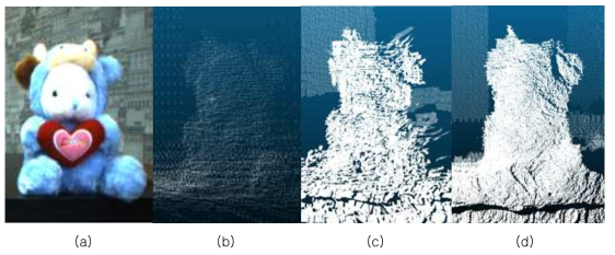 초고해상도 포인트 클라우드 비교 (a) 객체의 컬러 정보 (b) LIDAR로 취득한 포인트 클라우드 (c) MLS를 이용한 fitting 기법 (d) 제안하는 방법