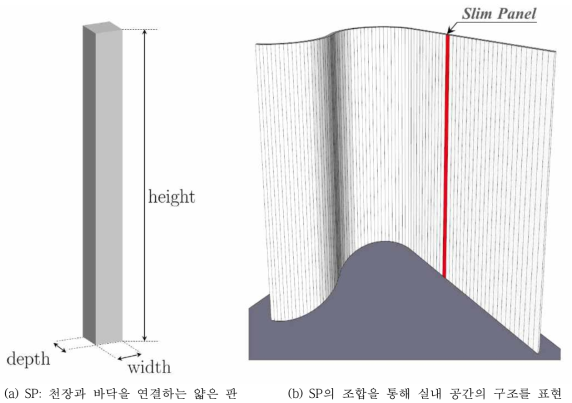 실내 공간의 구조를 구성하는 SP(Slim Panel)의 모습