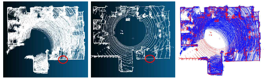 취합된 포인트 클라우드(좌)와 정지상태에서 수집된 포인트 클라우드(가운데), 겹쳐진 두 포인트 클라우드(우). 빨간색이 취합된 포인트 클라우드를, 파란색이 정지상태에서 수집된 포인트 클라우드를 나타냄