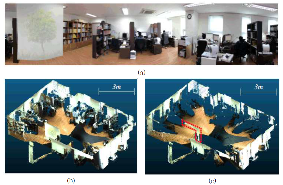 (a) 사무실 실험 환경 (b) 사무실에서 얻은 PCD (c) 사무실에서 얻은 PCD에 CC를 적용한 결과