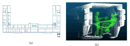 (a) 실험 환경 (b) 동적 환경의 PCD 모습(사람을 녹색으로 표시하였음)