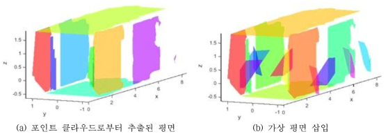 가상 평면 생성의 예